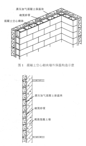 万山特蒸压加气混凝土砌块复合保温外墙性能与构造